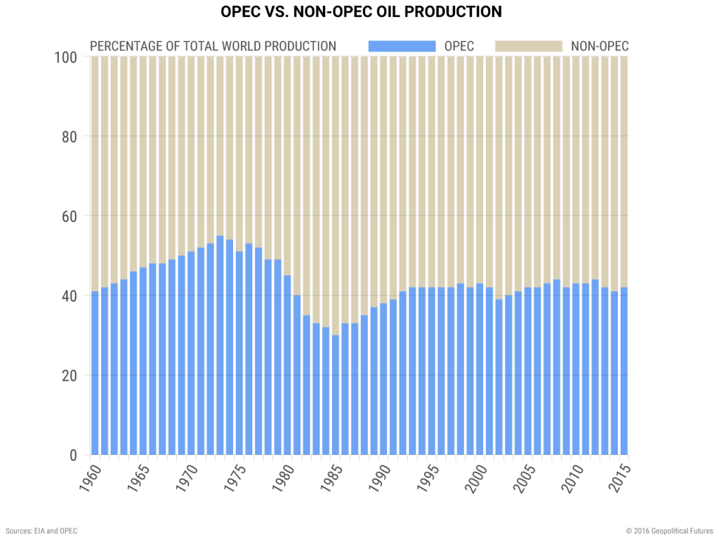 opec