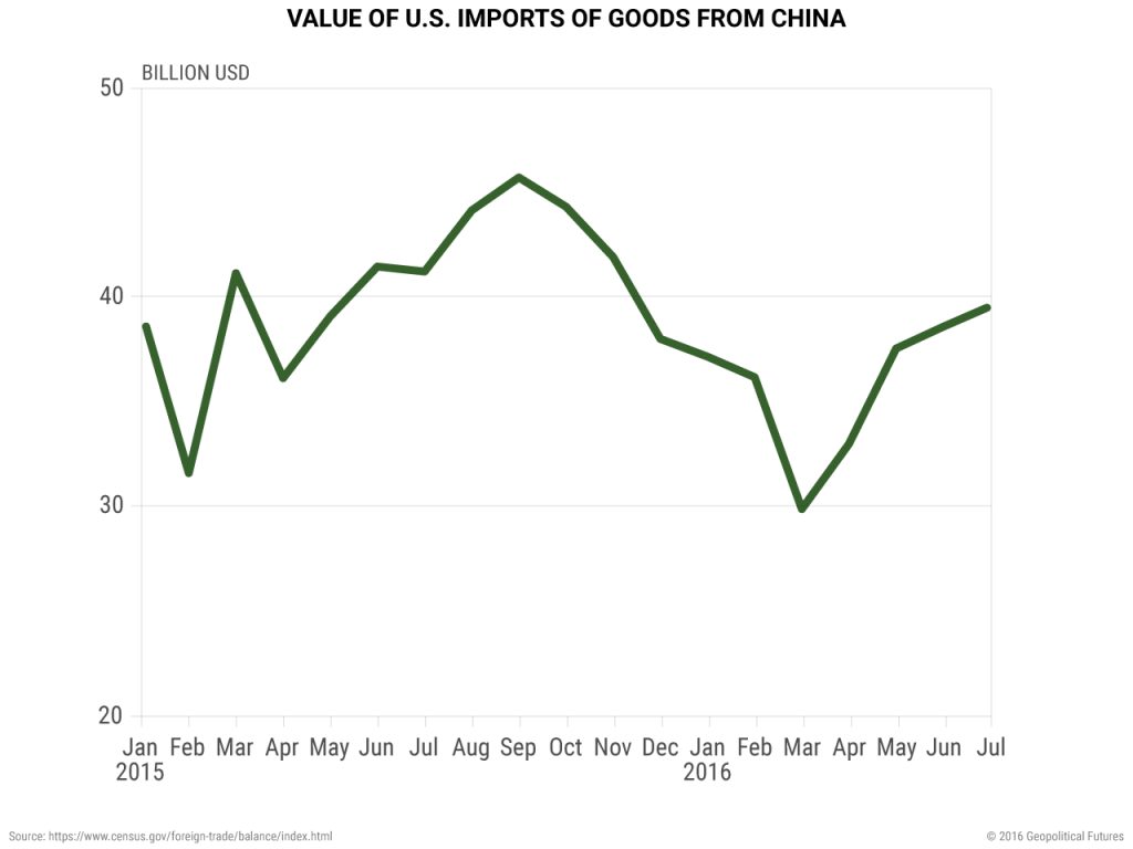 us-china-imports