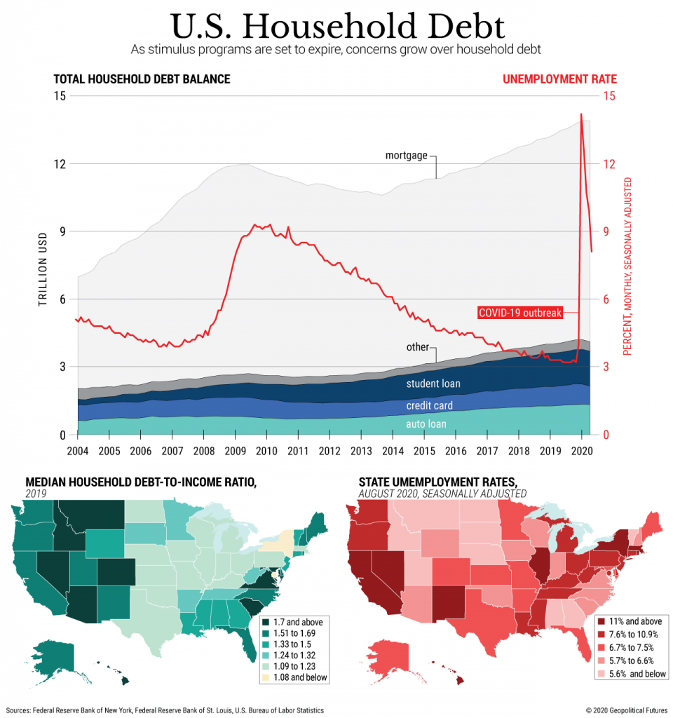 Changes in Consumer Spending and US Household Debt - Geopolitical Futures