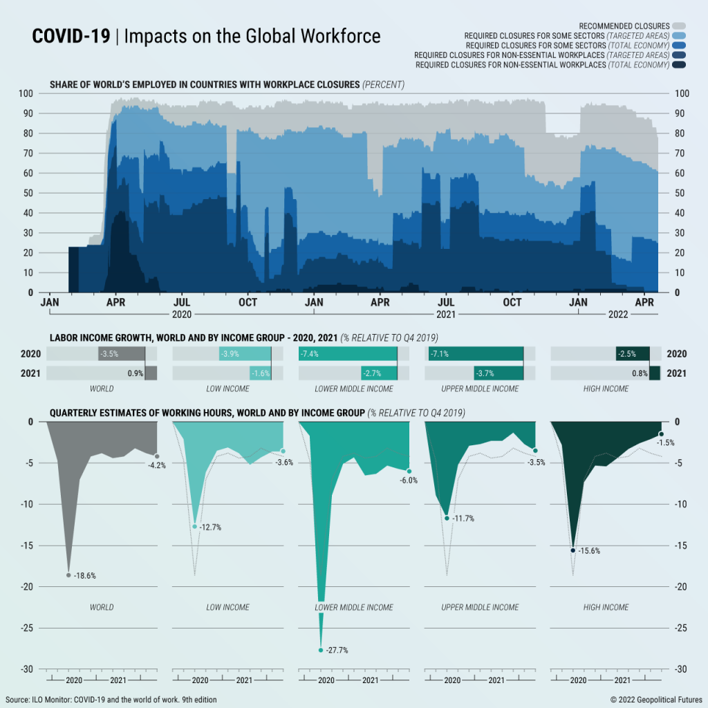 How Work Has Changed Since COVID-19 - Geopolitical Futures