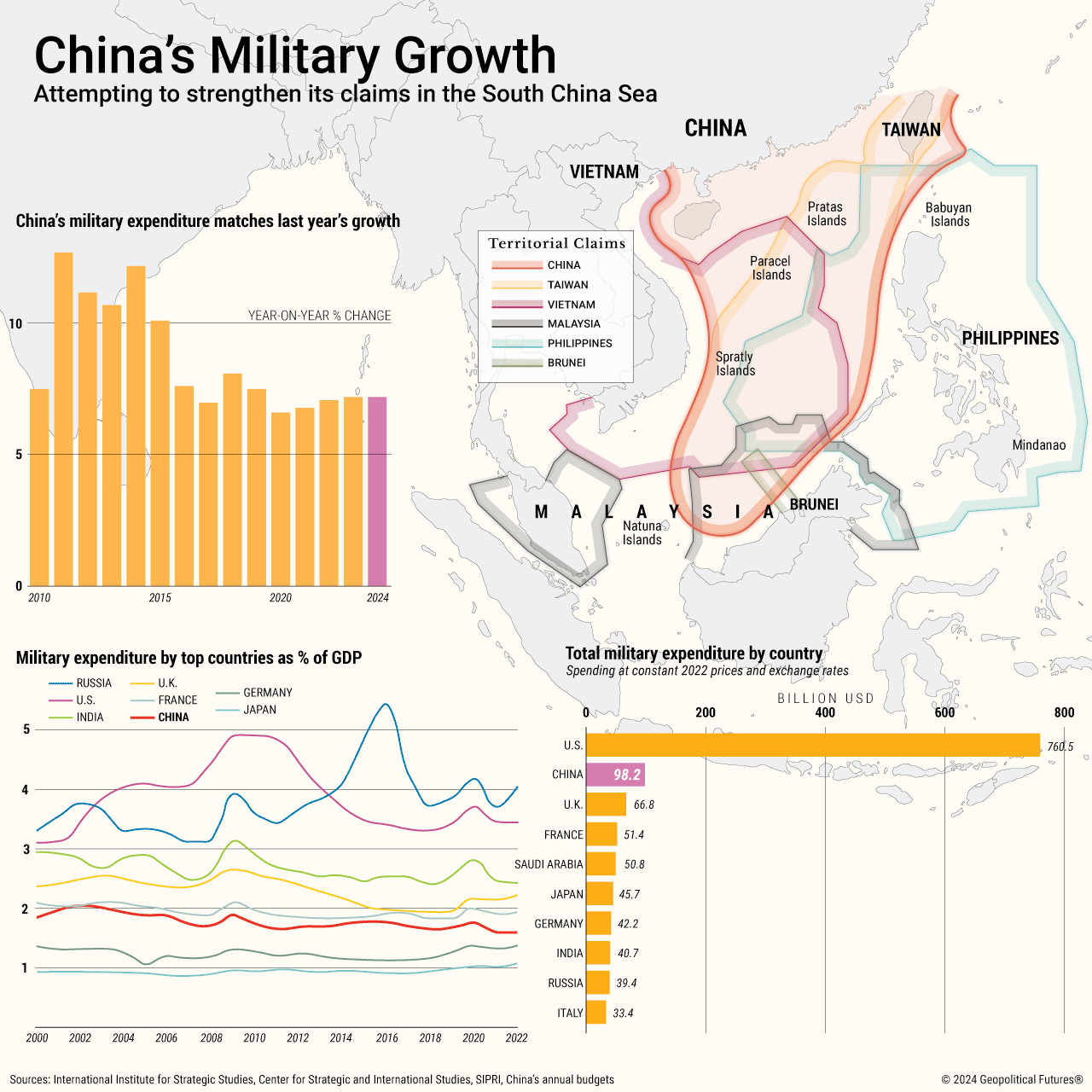 Tracking China's Defense Spending - Geopolitical Futures