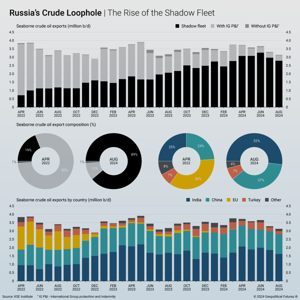 The Rise of the 'Shadow Fleet': A New Era of Maritime Lawfare