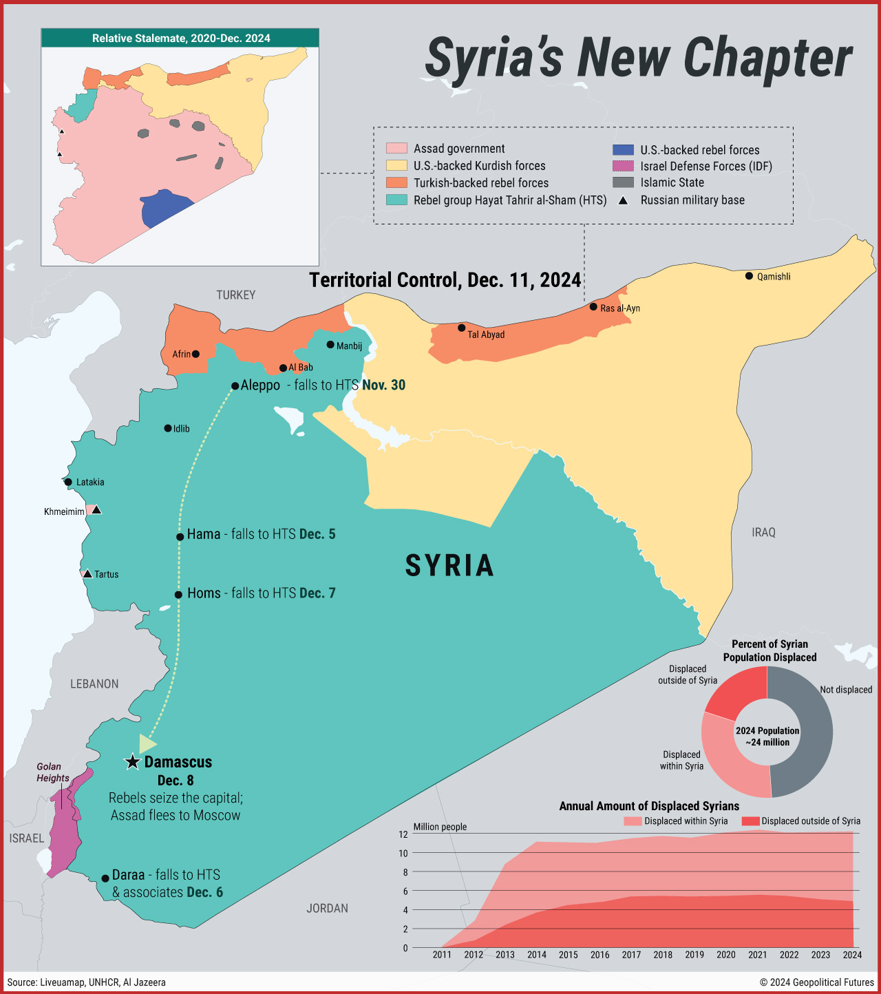 What s Next For Syria s Refugees Geopolitical Futures What s Next For Syria s Refugees Geopolitical Futures