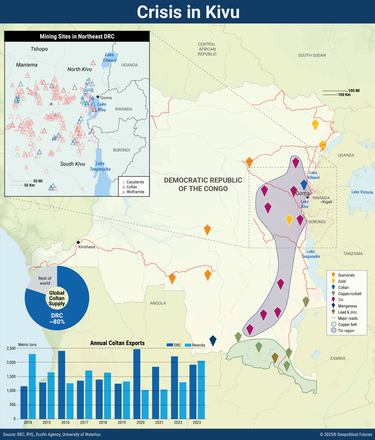 Crise en kivu