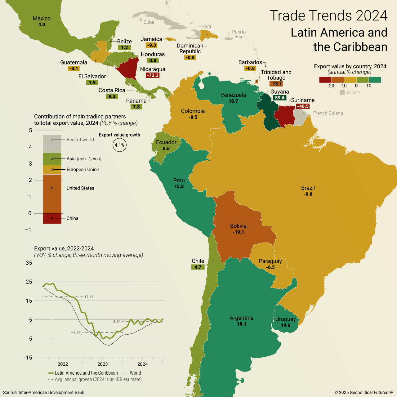 Tendances commerciales 2024 | L'Amérique latine et les Caraïbes