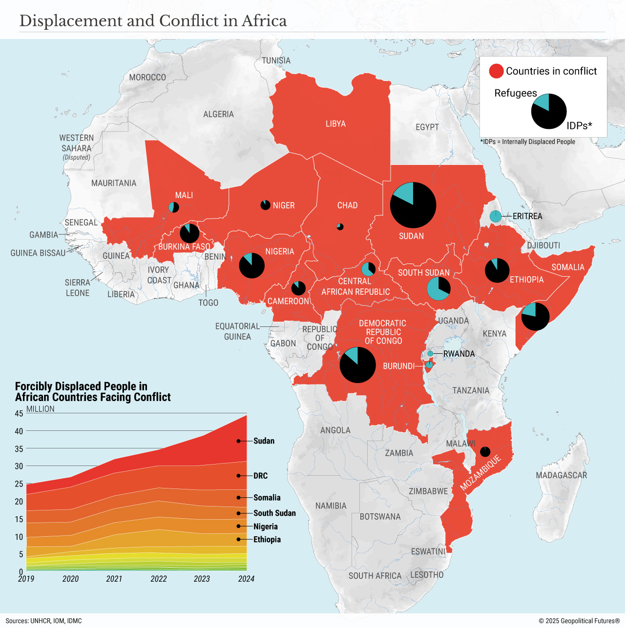 Déplacement et conflit en Afrique