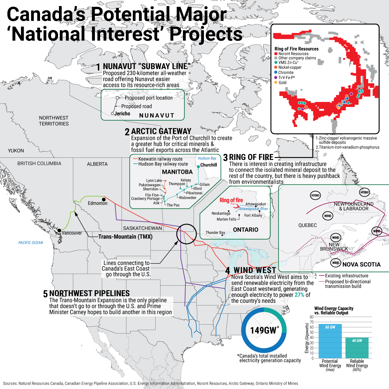 WG_Canada-projects_2025.jpg
