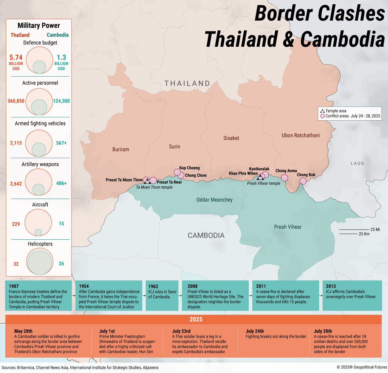 https://df16bd12.delivery.rocketcdn.me/wp-content/uploads/2025/08/Thailand_Cambodia_Conflict.jpg