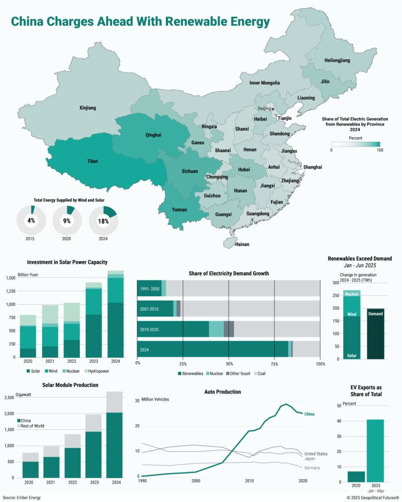Green China Geopolitical Futures