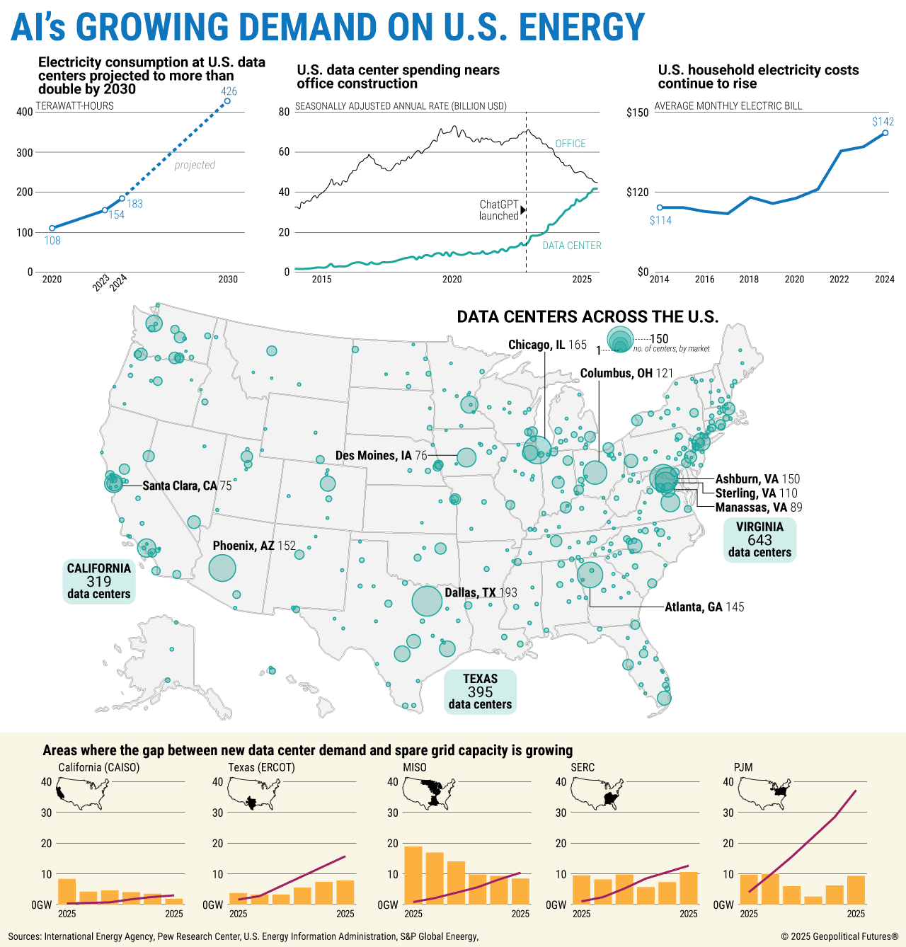 AI's Growing Demand on U.S. Energy
