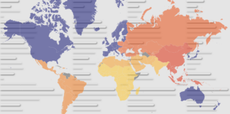 Global Growth Expected to Slow in 2026